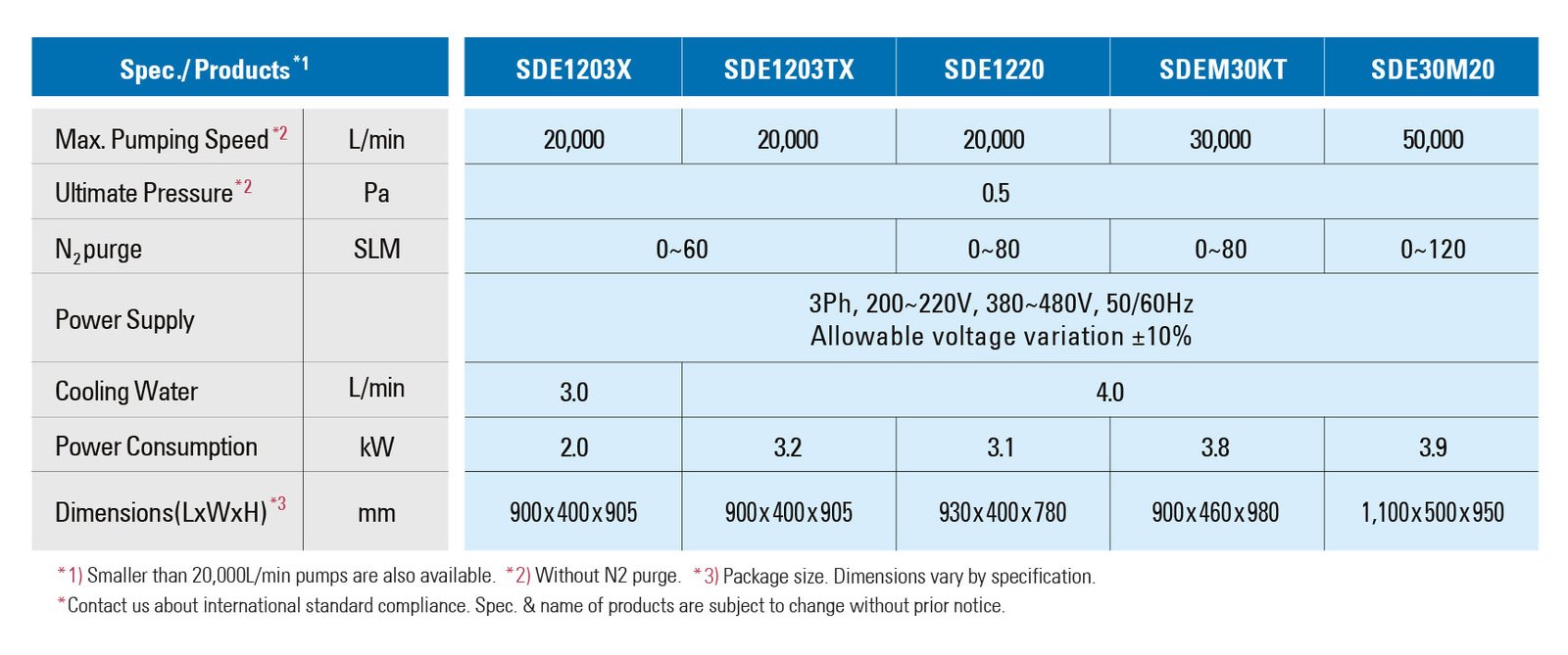 KKtech SDE spec1