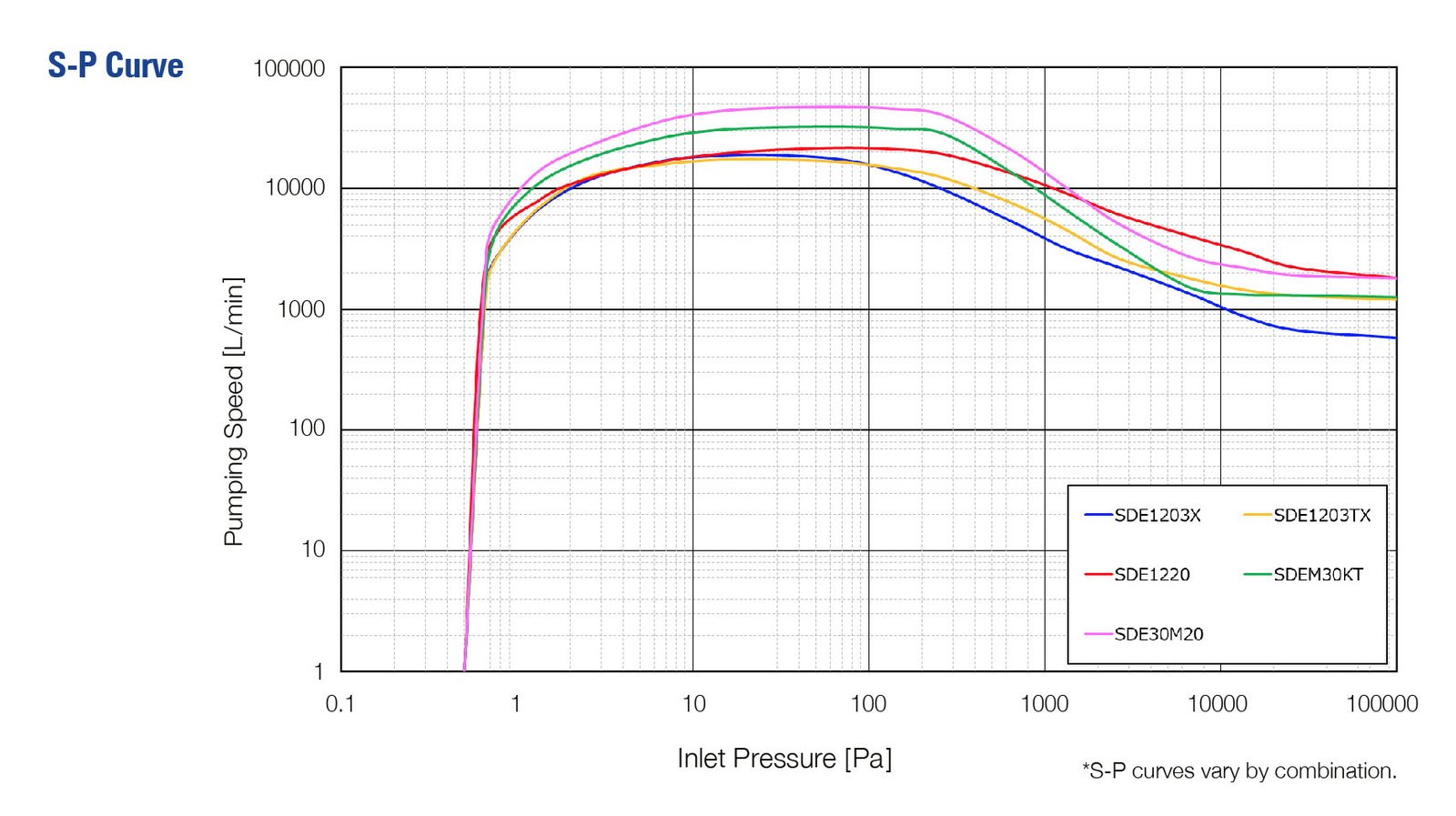 KKtech SDE spec2