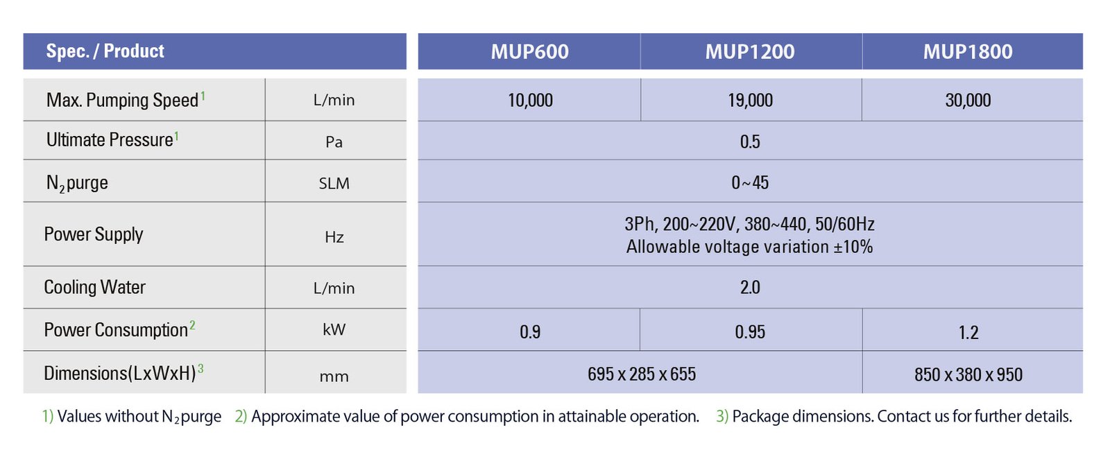 products_mup-sp1