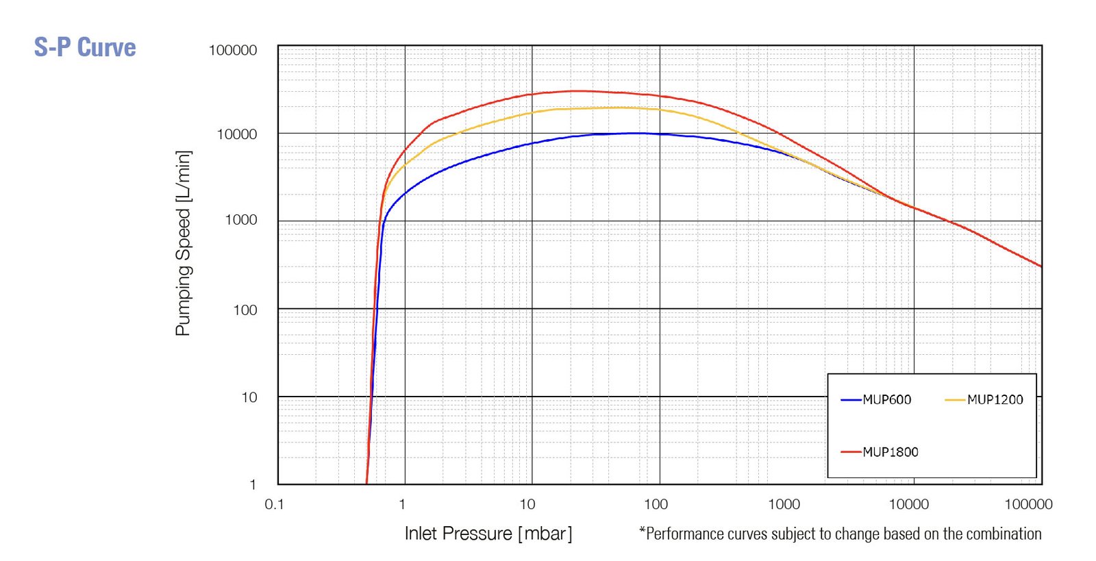 products_mup-sp2