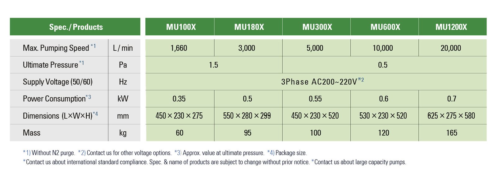 products_mux-sp1