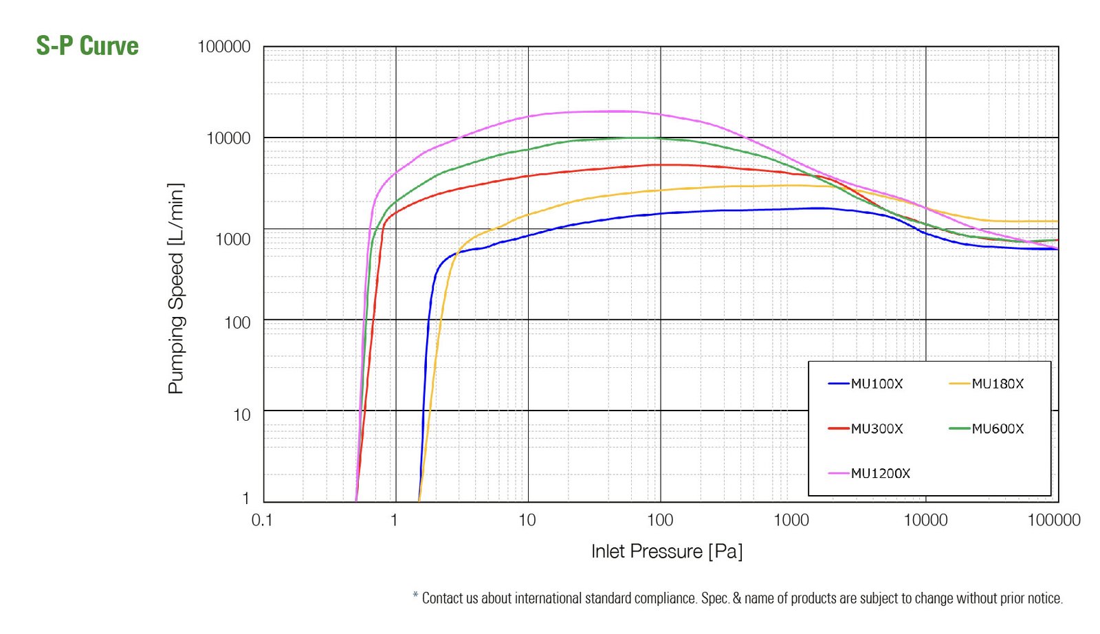 products_mux-sp2