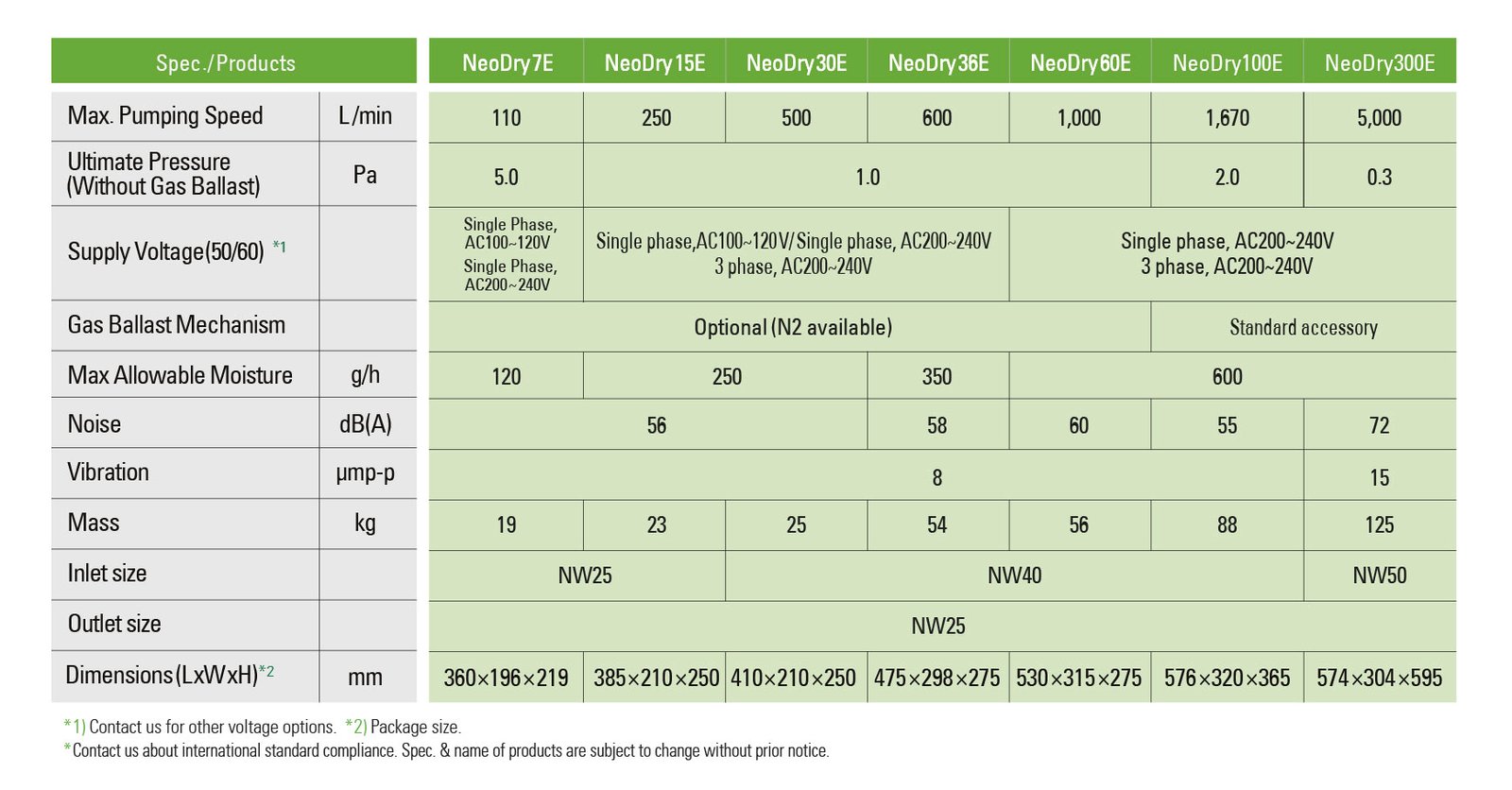 products_neodry-e-sp1