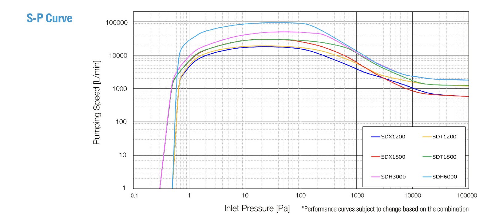 products_sd-sp2