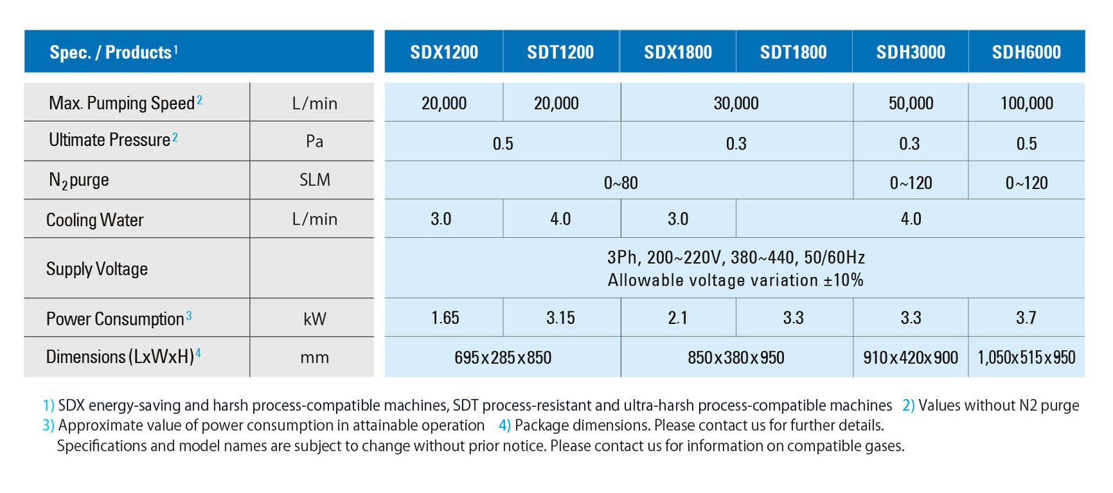 products_sd2-sp2