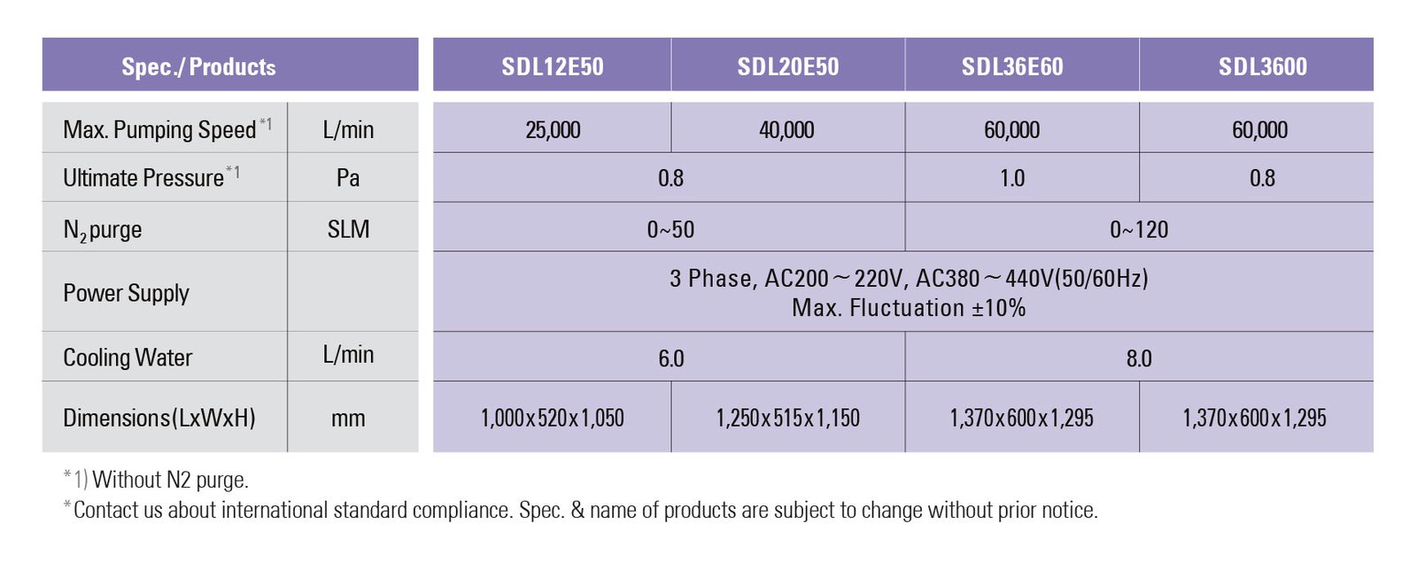 products_sdl-sp2